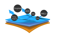 Load image into Gallery viewer, KN95 Disposable Mask Upgrade Five Layer Protective Mask 3PCS