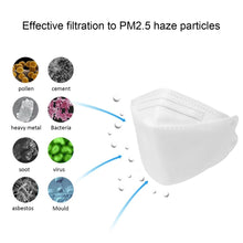 Load image into Gallery viewer, KN95 Disposable Mask Upgrade Five Layer Protective Mask 3PCS